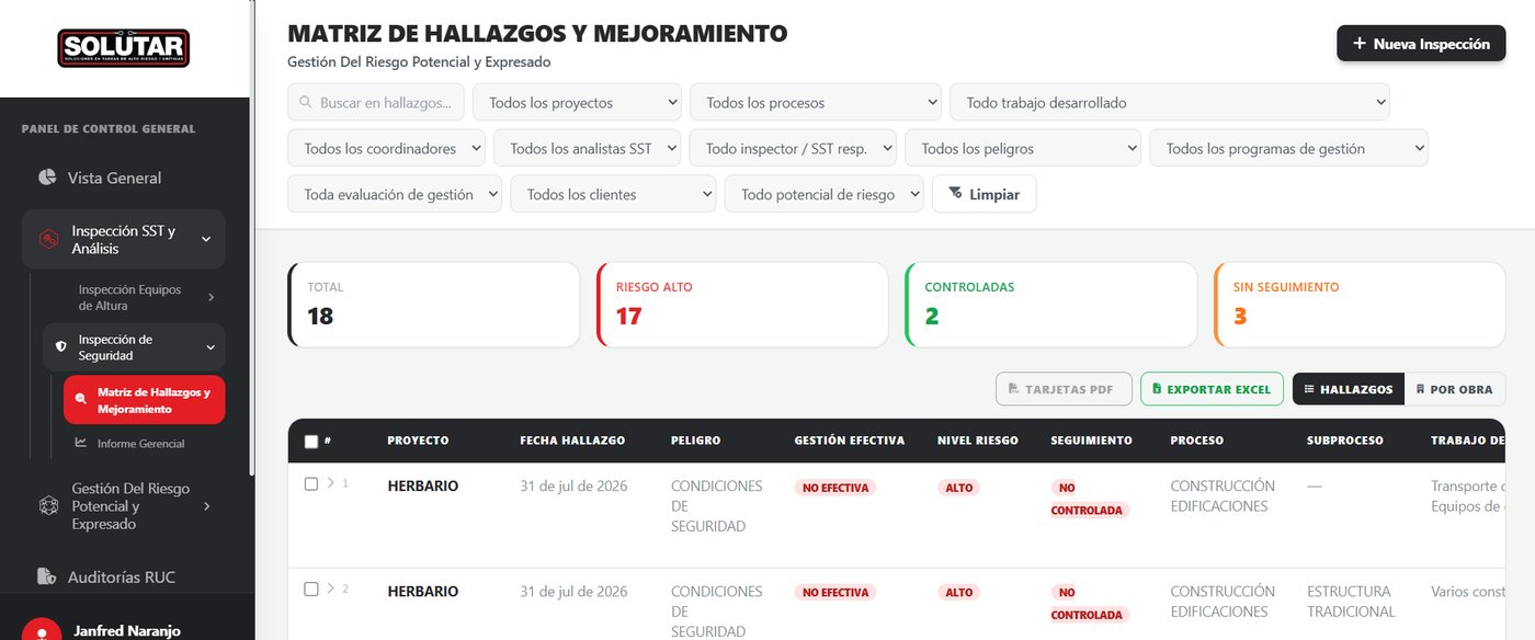 Software SST de Solutar: matriz de hallazgos y mejoramiento con filtros por proyecto, proceso y nivel de riesgo, e indicadores en tiempo real.